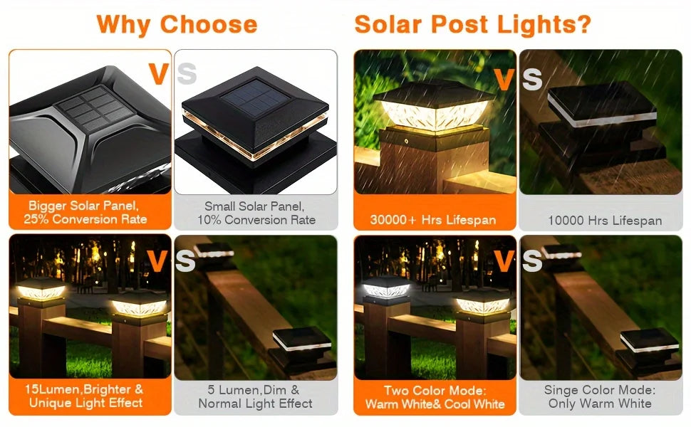 8 Pack 2 Mode Bright Solar Post Lights, Solar Powered Deck Lights for 4x4 4.5x4.5 5x5 Posts in Garden Decor, Black/White