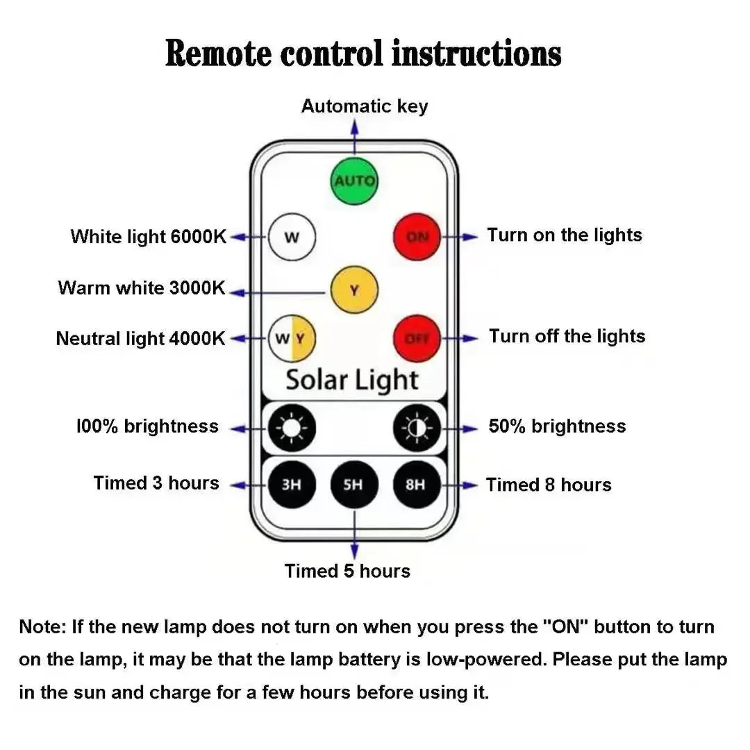 Bymaocar LED Electricial/solar Fence Post Light Outdoor Column Warm Lamp Lighting Fixture for Patio Garden Landscape Waterproof